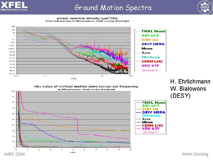 Ground Motion Spectra H. Ehrlichmann W. Bialowons (DESY) IWBS 2004 Winni Decking 