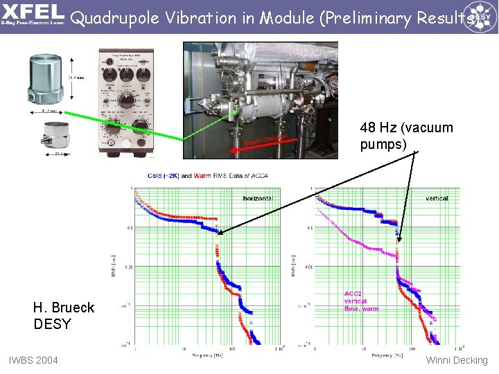 Quadrupole Vibration in Module (Preliminary Results) 48 Hz (vacuum pumps) H. Brueck DESY IWBS