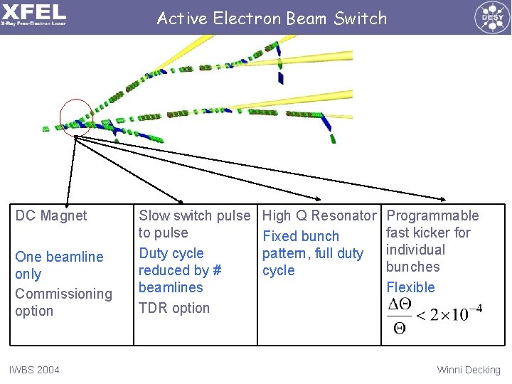 Active Electron Beam Switch DC Magnet One beamline only Commissioning option IWBS 2004 Slow