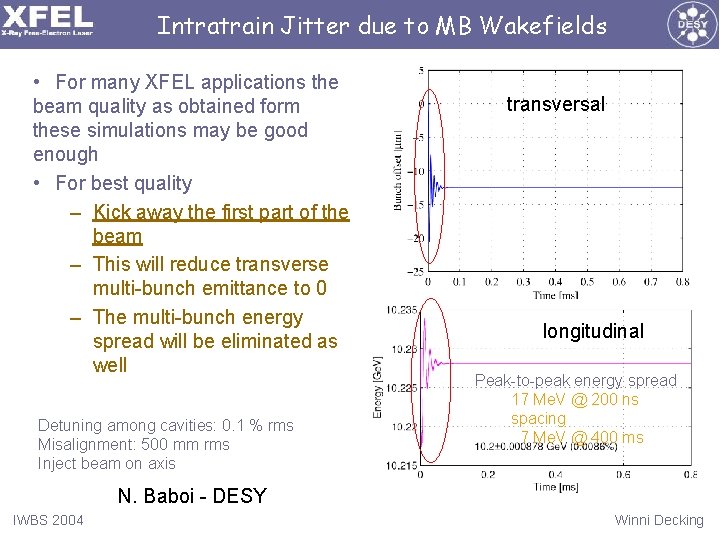 Intratrain Jitter due to MB Wakefields • For many XFEL applications the beam quality