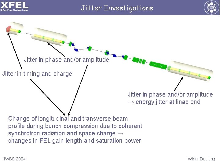 Jitter Investigations Jitter in phase and/or amplitude Jitter in timing and charge Jitter in