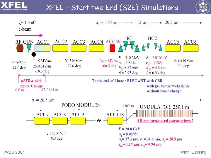 XFEL – Start two End (S 2 E) Simulations IWBS 2004 Winni Decking 