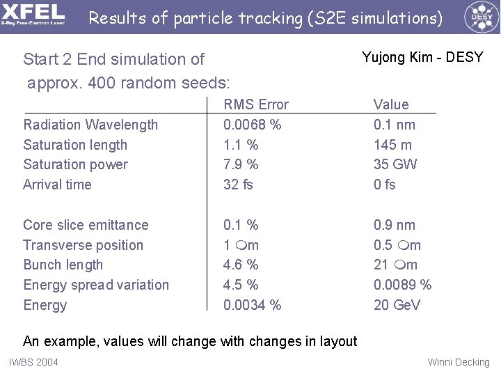 Results of particle tracking (S 2 E simulations) Start 2 End simulation of approx.