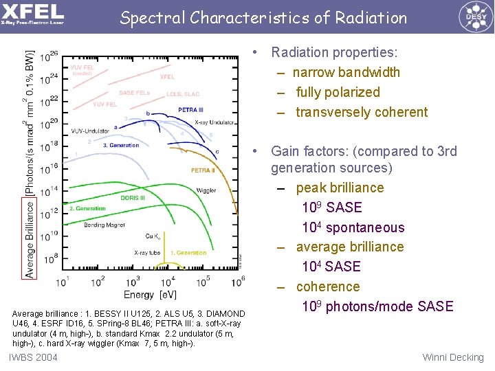 Spectral Characteristics of Radiation • Radiation properties: – narrow bandwidth – fully polarized –