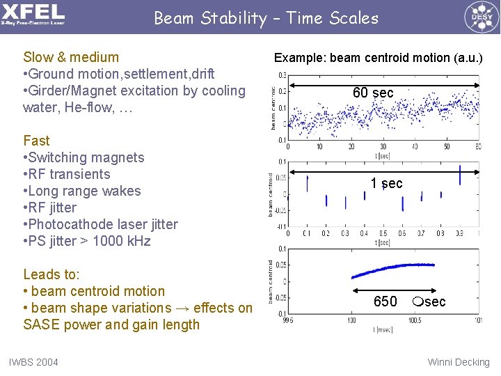 Beam Stability – Time Scales Slow & medium • Ground motion, settlement, drift •