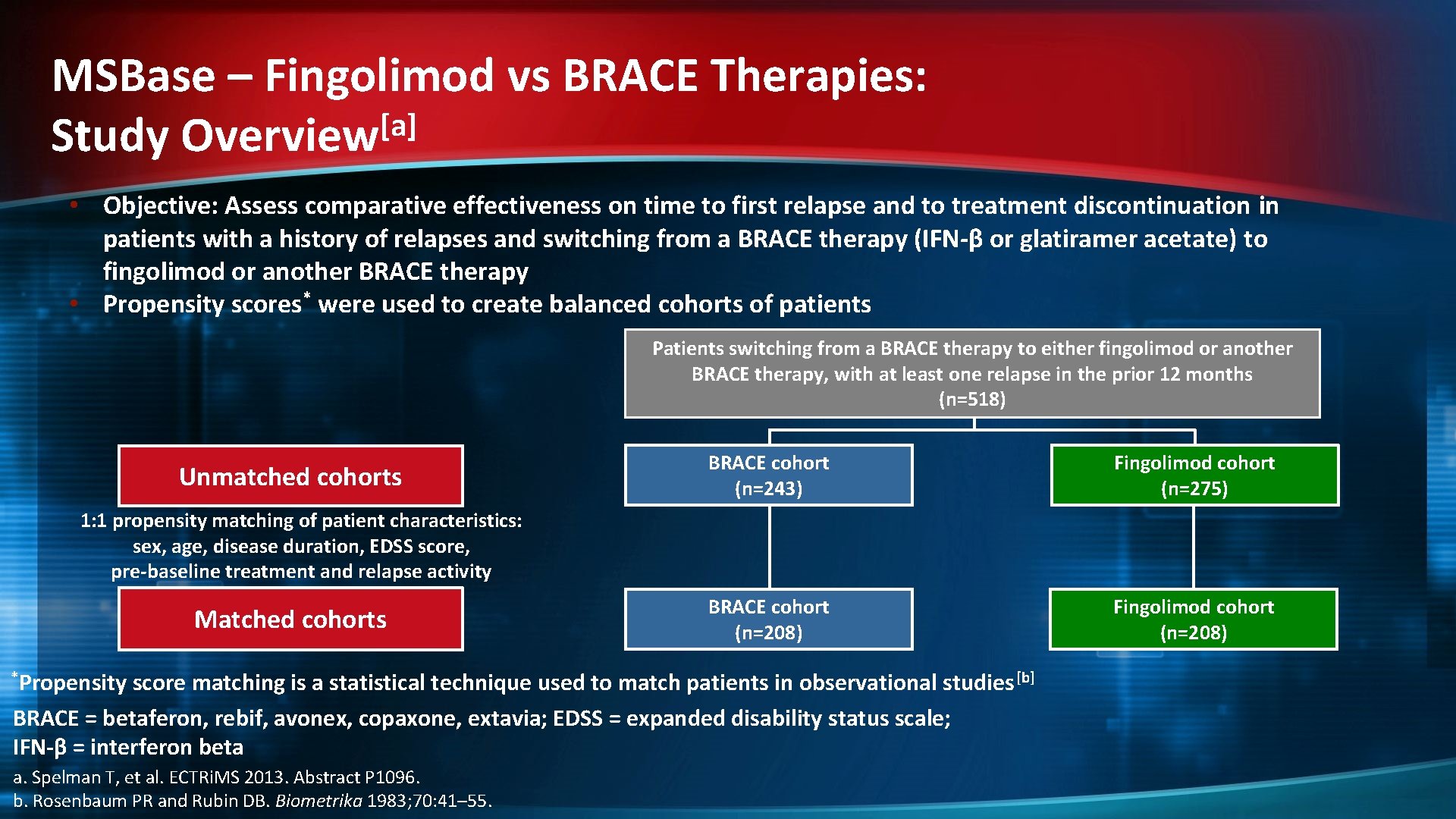 MSBase – Fingolimod vs BRACE Therapies: [a] Study Overview • Objective: Assess comparative effectiveness
