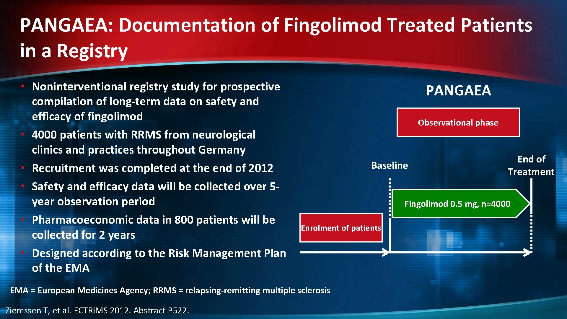 PANGAEA: Documentation of Fingolimod Treated Patients in a Registry • Noninterventional registry study for