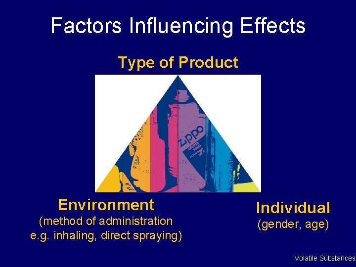 Factors Influencing Effects Type of Product Environment (method of administration e. g. inhaling, direct Factors Influencing Effects Type of Product Environment (method of administration e. g. inhaling, direct