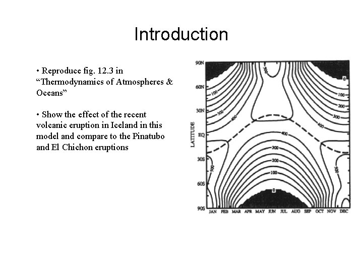 Introduction • Reproduce fig. 12. 3 in “Thermodynamics of Atmospheres & Oceans” • Show