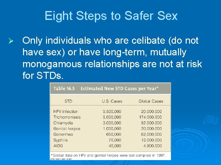 Eight Steps to Safer Sex Ø Only individuals who are celibate (do not have