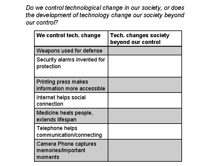 Do we control technological change in our society, or does the development of technology
