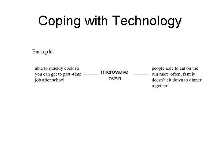 Coping with Technology 