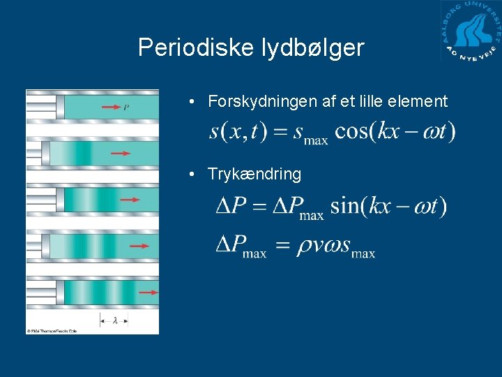 Periodiske lydbølger • Forskydningen af et lille element • Trykændring 