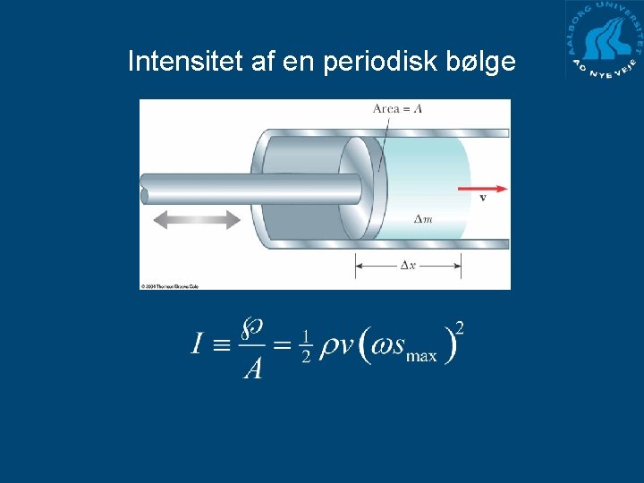 Intensitet af en periodisk bølge 