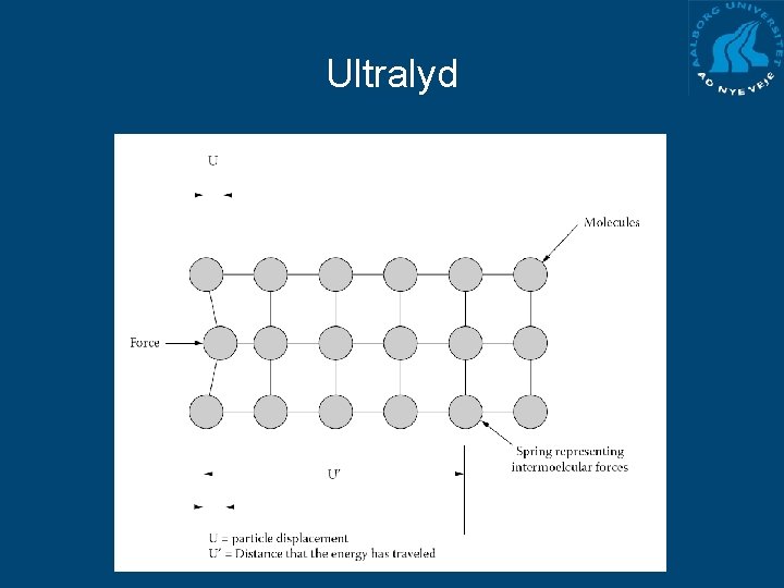 Ultralyd 