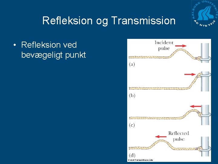 Refleksion og Transmission • Refleksion ved bevægeligt punkt 