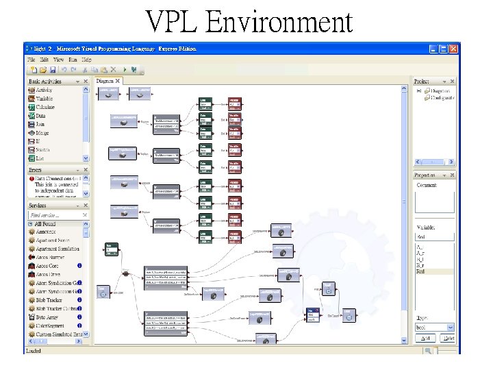 VPL Environment 