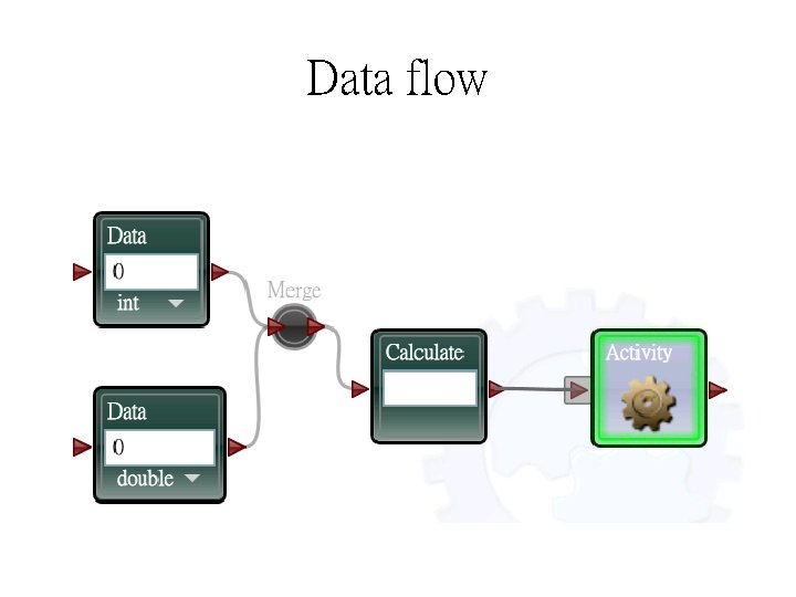 Data flow 