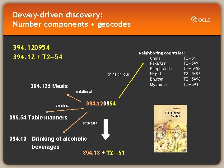 Dewey-driven discovery: Number components + geocodes 394. 120954 394. 12 + T 2— 54