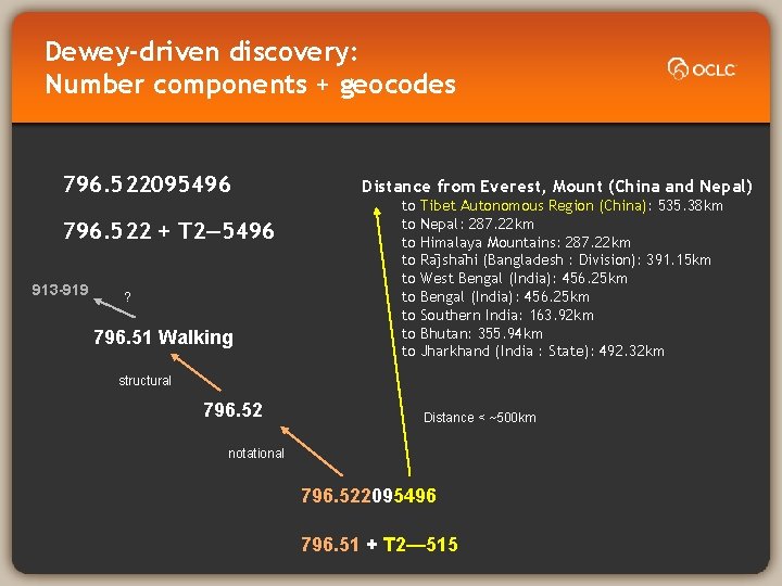 Dewey-driven discovery: Number components + geocodes 796. 522095496 796. 522 + T 2— 5496