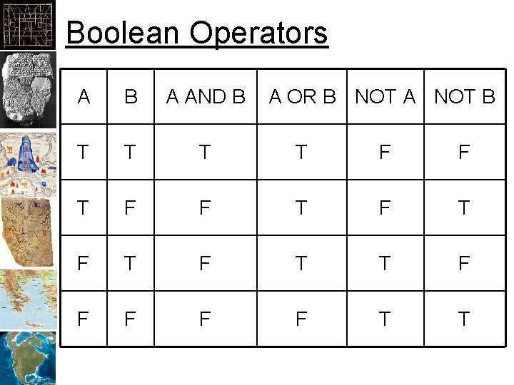 Boolean Operators A B A AND B A OR B NOT A NOT B