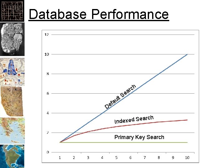 Database Performance h c ar e fa e D S t l u rch