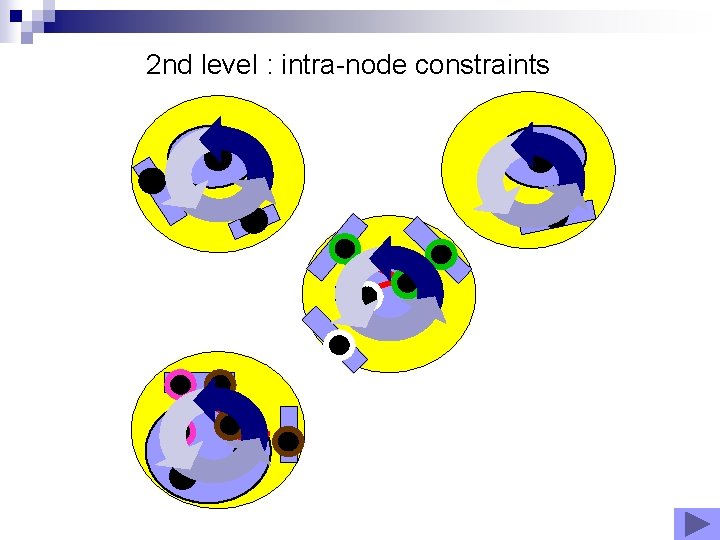 2 nd level : intra-node constraints 2 nd level : intra-node constraints