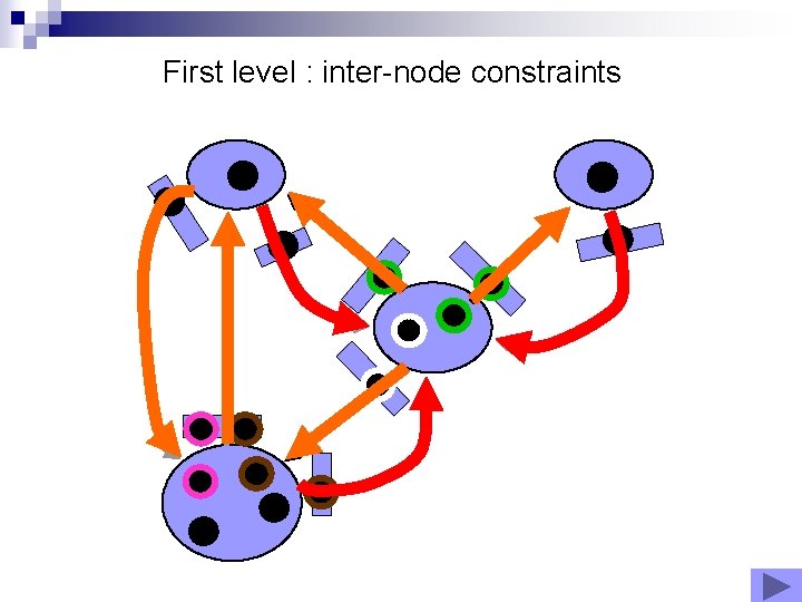 First level : inter-node constraints First level : inter-node constraints
