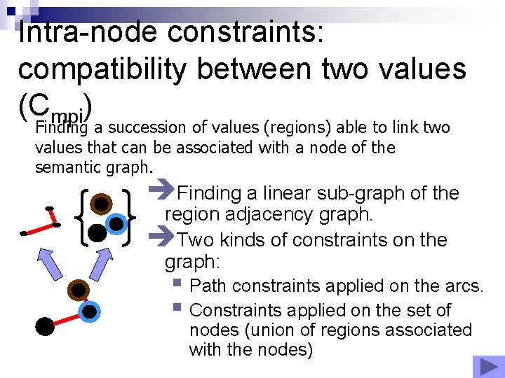 Intra-node constraints: compatibility between two values (Cmpi) Finding a succession of values (regions) able Intra-node constraints: compatibility between two values (Cmpi) Finding a succession of values (regions) able