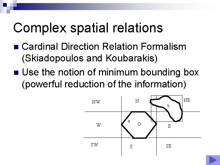 Complex spatial relations Cardinal Direction Relation Formalism (Skiadopoulos and Koubarakis) n Use the notion Complex spatial relations Cardinal Direction Relation Formalism (Skiadopoulos and Koubarakis) n Use the notion