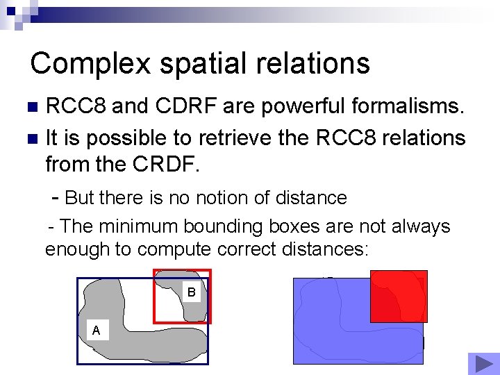 Complex spatial relations RCC 8 and CDRF are powerful formalisms. n It is possible Complex spatial relations RCC 8 and CDRF are powerful formalisms. n It is possible