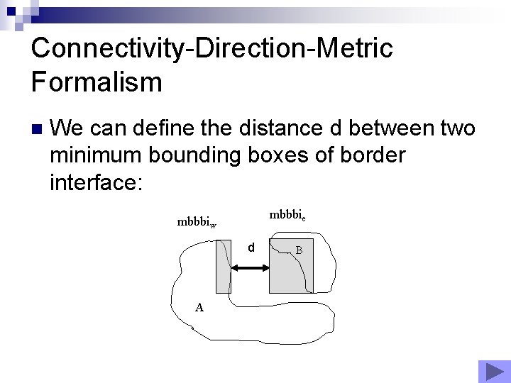 Connectivity-Direction-Metric Formalism n We can define the distance d between two minimum bounding boxes Connectivity-Direction-Metric Formalism n We can define the distance d between two minimum bounding boxes