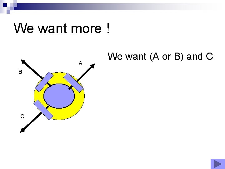 We want more ! A B C We want (A or B) and C We want more ! A B C We want (A or B) and C