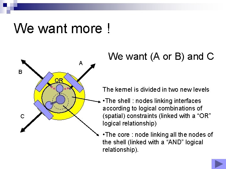 We want more ! A We want (A or B) and C B OR We want more ! A We want (A or B) and C B OR