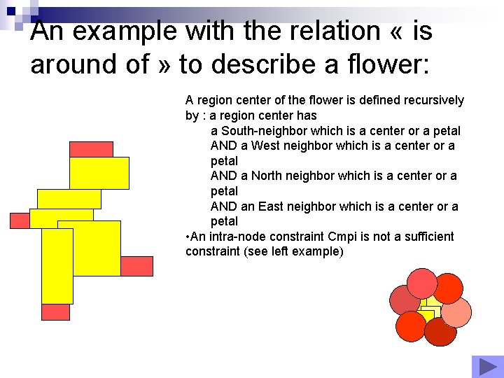 An example with the relation « is around of » to describe a flower: An example with the relation « is around of » to describe a flower: