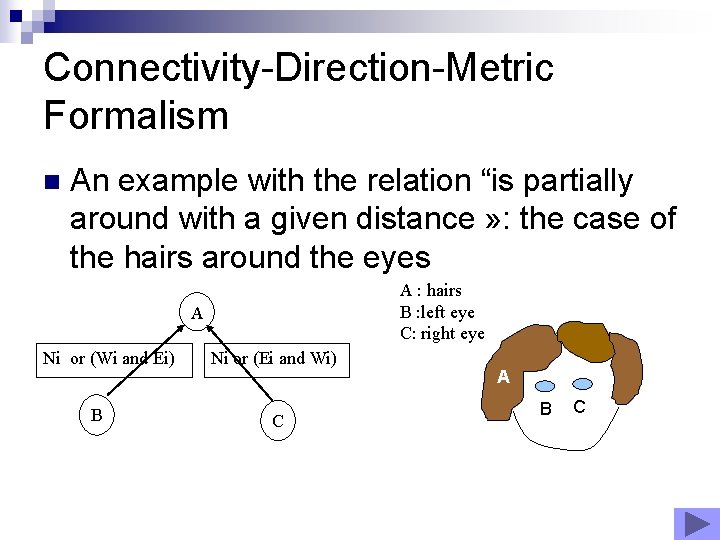 Connectivity-Direction-Metric Formalism n An example with the relation “is partially around with a given Connectivity-Direction-Metric Formalism n An example with the relation “is partially around with a given
