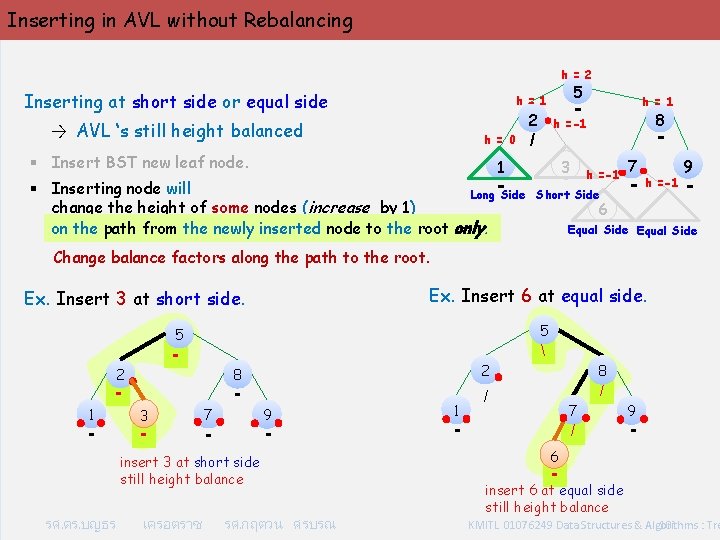 Inserting in AVL without Rebalancing h = 2 Inserting at short side or equal