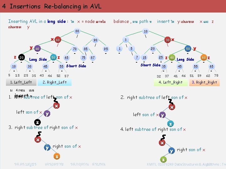 4 Insertions Re-balancing in AVL Inserting AVL in a long side : ให x