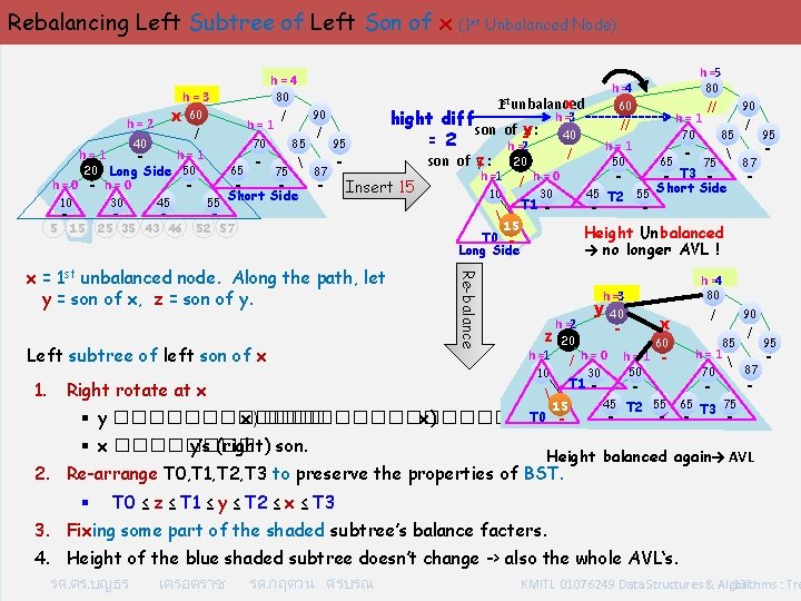 Rebalancing Left Subtree of Left Son of x (1 st Unbalanced Node) h=4 x