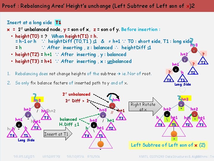 Proof : Rebalancing Area’ Height’s unchange (Left Subtree of Left son of x)2 Insert