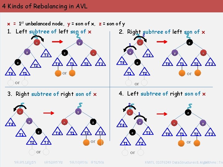 4 Kinds of Rebalancing in AVL x = 1 st unbalanced node, y =