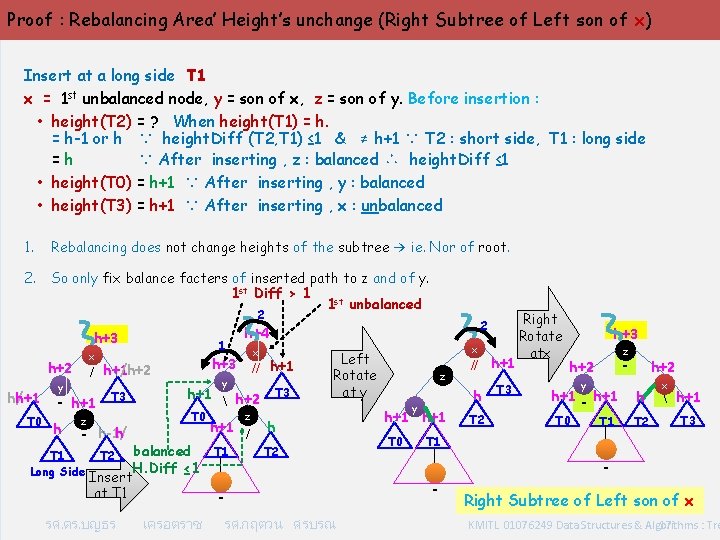 Proof : Rebalancing Area’ Height’s unchange (Right Subtree of Left son of x) Insert