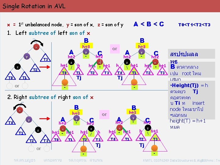Single Rotation in AVL A<B<C x = 1 st unbalanced node, y = son
