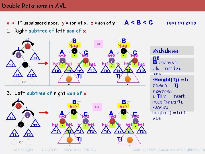 Double Rotations in AVL A<B<C x = 1 st unbalanced node, y = son