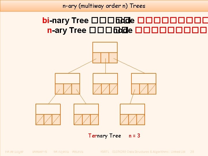 n-ary (multiway order n) Trees bi-nary Tree ����� node ����� n-ary Tree ����� node