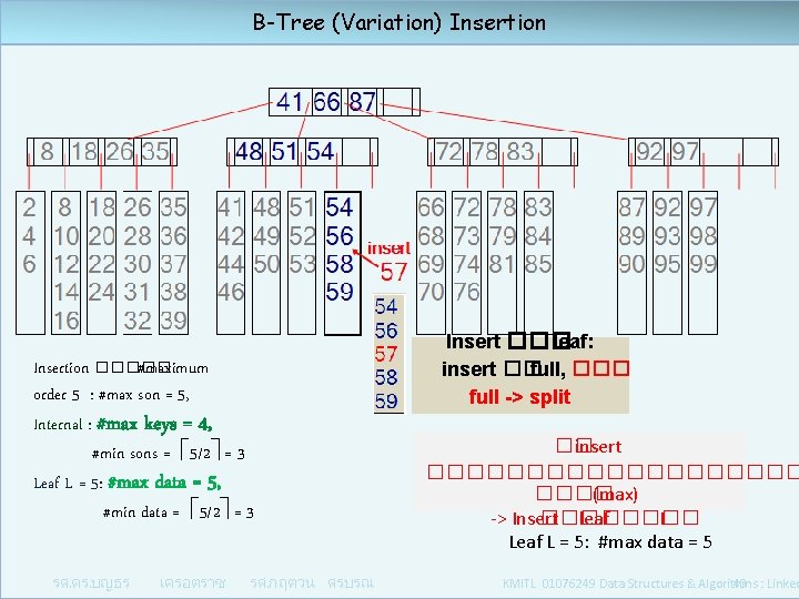 B-Tree (Variation) Insertion ����� #maximum order 5 : #max son = 5, Internal :