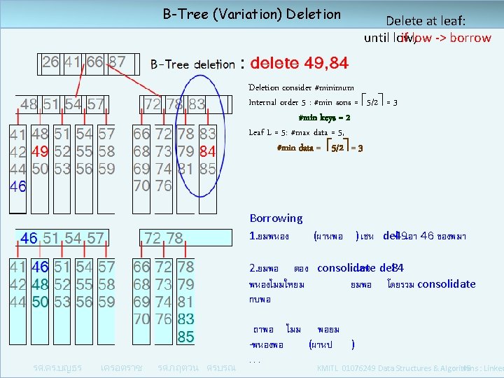 B-Tree (Variation) Deletion Delete at leaf: until low, if low -> borrow Deletion consider