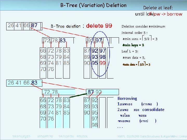 B-Tree (Variation) Deletion Delete at leaf: until low, if low -> borrow Deletion consider