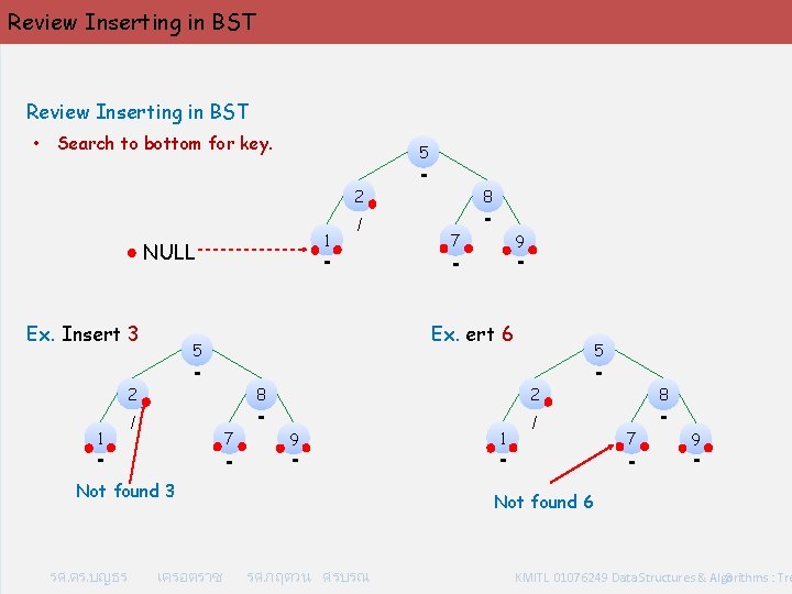 Review Inserting in BST • Search to bottom for key. 5 2 1 NULL