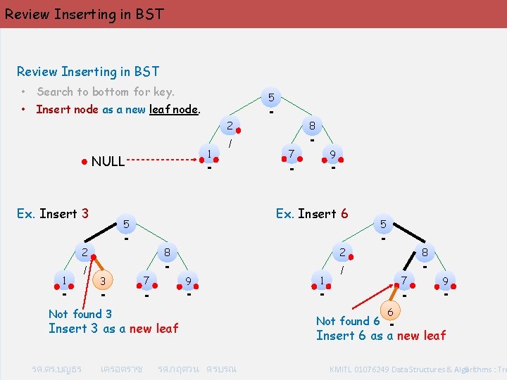 Review Inserting in BST • Search to bottom for key. • Insert node as